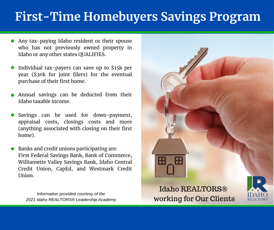 FirstTime Home Buyer Savings Accounts Idaho REALTORS®